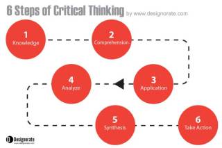 critical_thinking